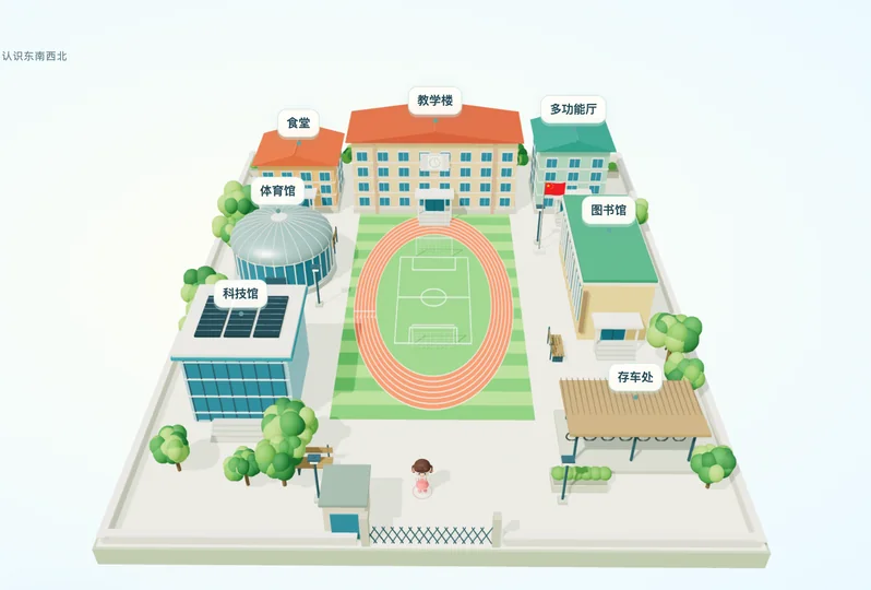 校园小导游 · 认识东南西北 工具预览图