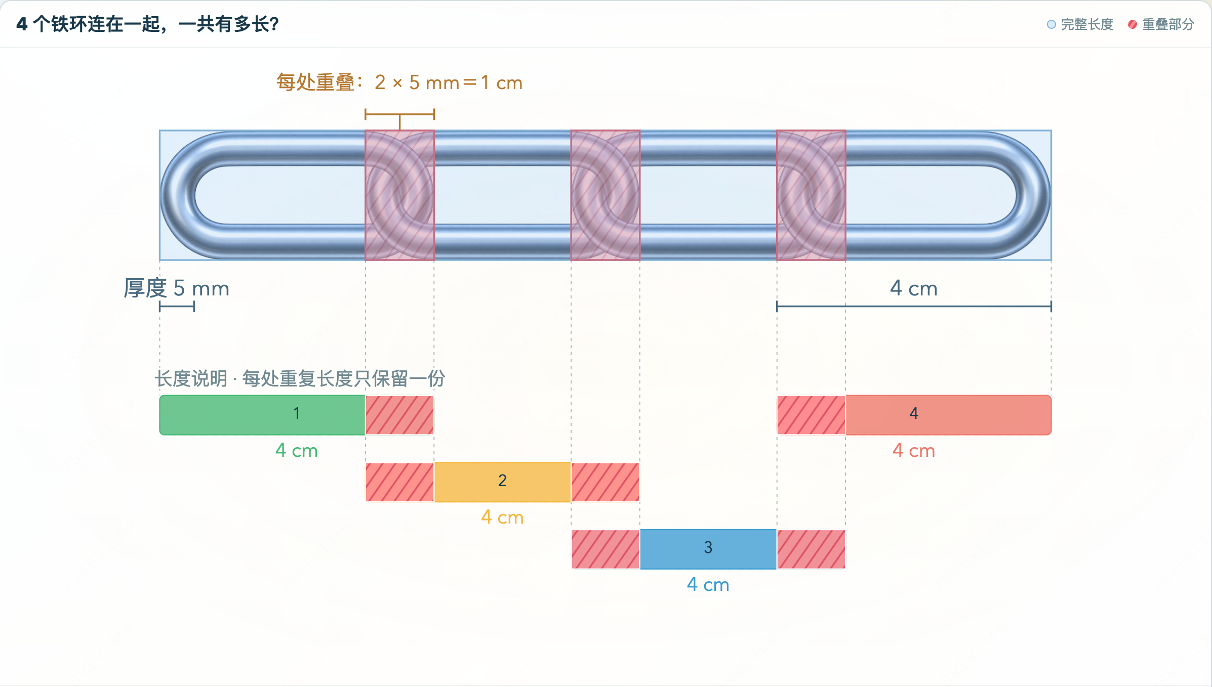 重叠长度实验室 工具预览图